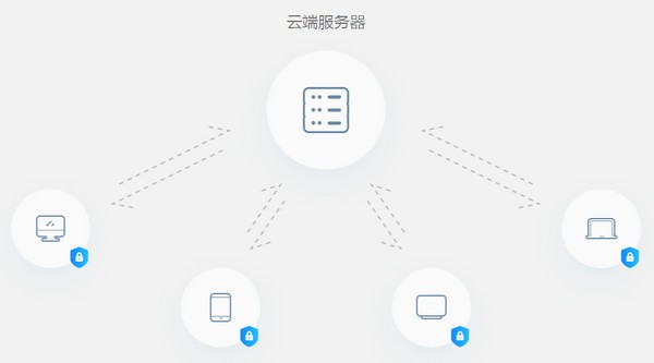 蓝猫微会 V3.6.5 官方安装版