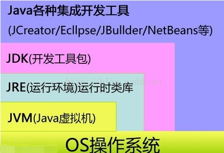 Java Runtime Environment(Java运行环境) V8.0.2910.10 官方版