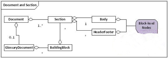 Aspose.Words V18.12 免费版