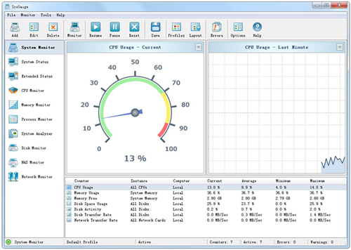 SysGauge(系统性能监视器) V8.0.16 官方安装版