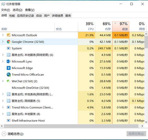 Win10系统磁盘占用率100%怎么办？