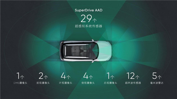 10年了!他终于带来一款不到30万的豪华中大型SUV