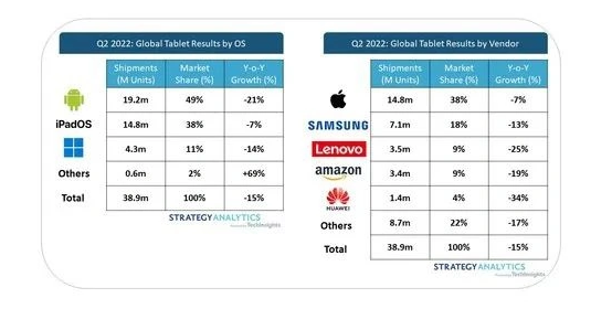 腾讯 QQ 安卓版内测平板电脑界面:支持手机 / 平板同时登陆,或取代 QQ HD