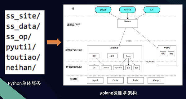 剖析字节案例,火山引擎A/B测试DataTester如何“嵌入”技术研发流程