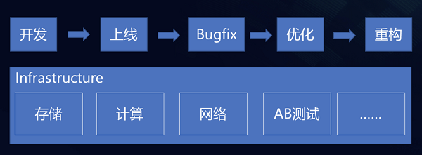 剖析字节案例,火山引擎A/B测试DataTester如何“嵌入”技术研发流程