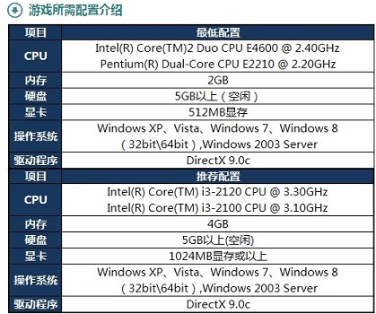 Win10玩LOL没有任何提示直接闪退的解决方法