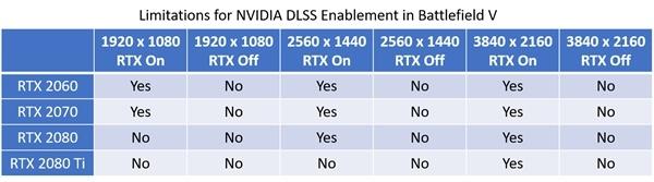 NVIDIA如何开启DLSS?DLSS开启的方法