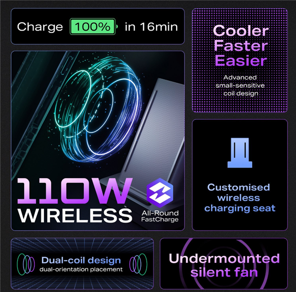 别再等了!8分钟充满4000mAh电池,传音科技260W有线快充技术来了!