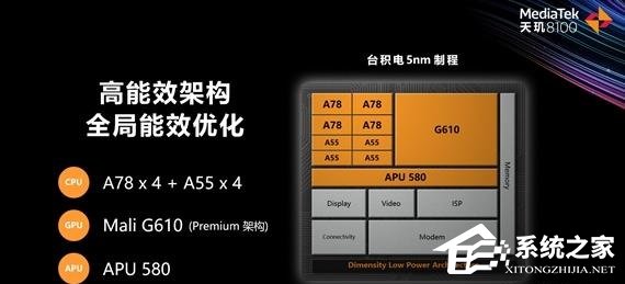 天玑8100相当于骁龙多少处理器?天玑8100介绍