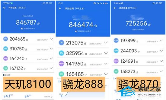 天玑8100相当于骁龙多少处理器?天玑8100介绍