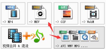 格式工厂转换mp4失败怎么办?格式工厂转换mp4失败的解决方法