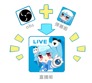 Bilibili直播姬(哔哩哔哩直播姬)V4.40.0.4507 官方安装版