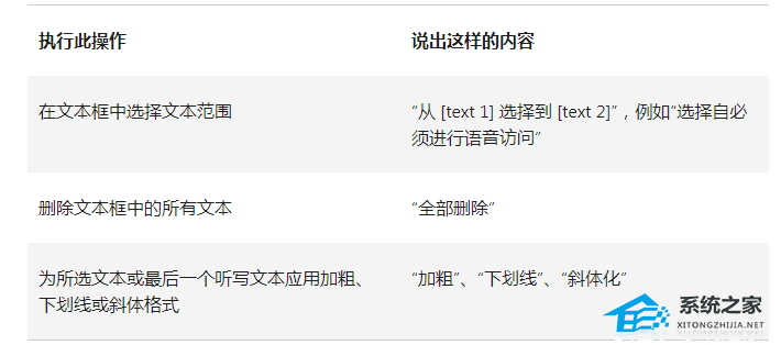 【六月版】Windows11 22H2 官方最新版 V22621.1928