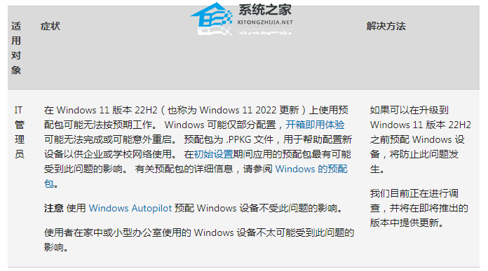 微软发布Win11 22H2累积更新KB5028185!启用了Moment 3更新包