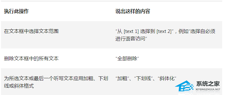 微软发布Win11 22H2累积更新KB5028185!启用了Moment 3更新包