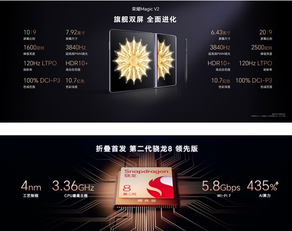 荣耀Magic V2折叠屏手机亮点揭秘:超轻设计与高亮度屏幕