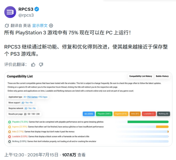 RPCS3 模拟器达成里程碑！75.33% PS3 游戏完整可通关