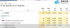 Alibaba PC Safe Service是什么软件？彻底删除Alibaba PC Safe Service的方法